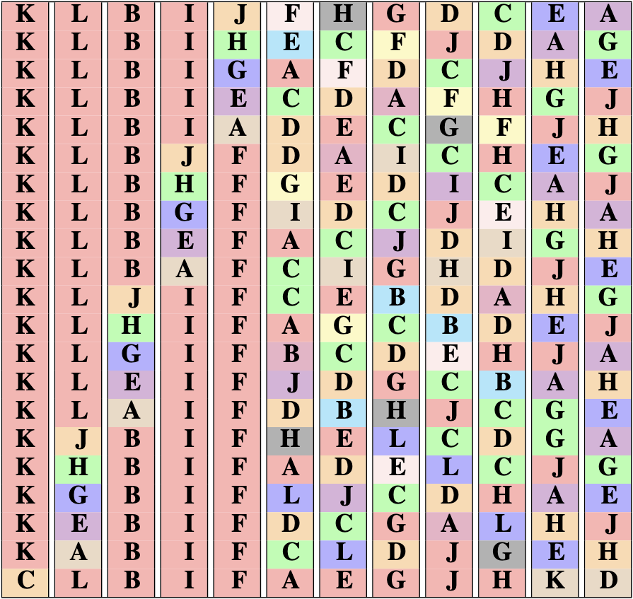 equidistant